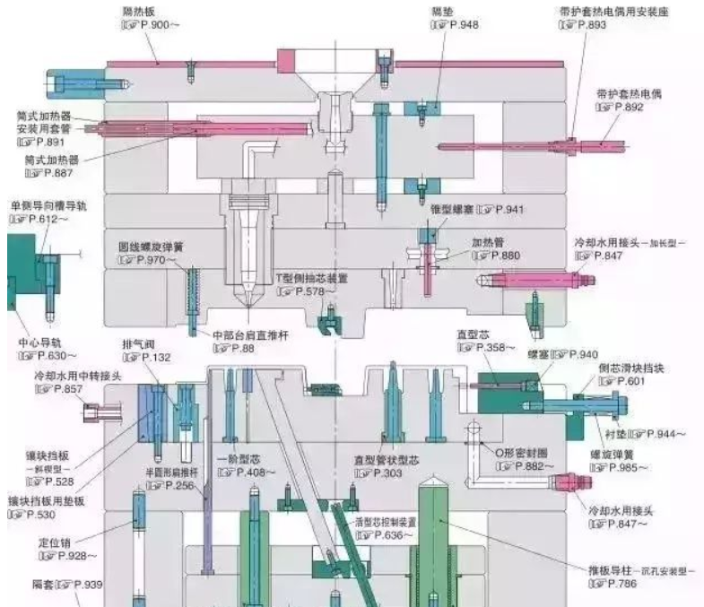 50個模具問題，解決基本問答