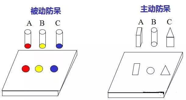 做模具：設(shè)計“防呆”是什么？