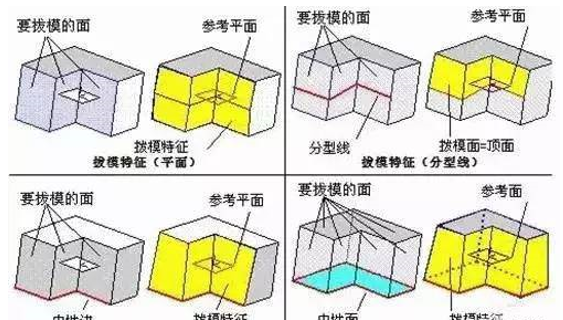 模具分型面的幾種技巧，你都知道嗎？